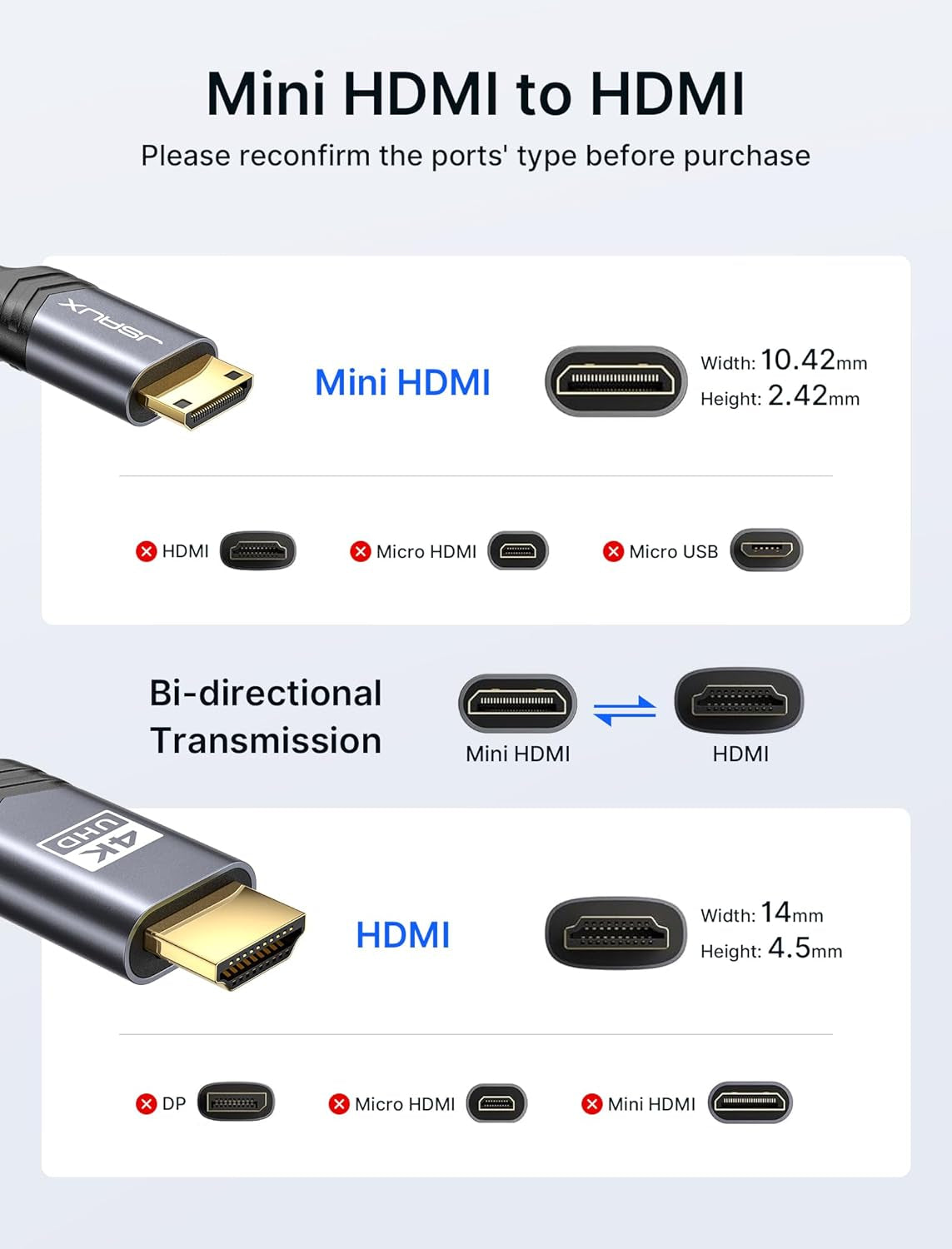 Mini HDMI to HDMI Cable 6FT β 4K@60Hz Ultra HD | Braided Nylon, Aluminum Shell | High-Speed HDMI 2.0 for Camera, Tablet, Laptop, Raspberry Pi β Gray