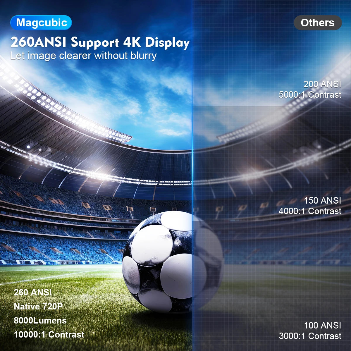 HY300 PRO 4K Smart Projector – Android 11, Dual WiFi 6, 260 ANSI, Bluetooth 5.0, Home & Outdoor Cinema (1080P HD)