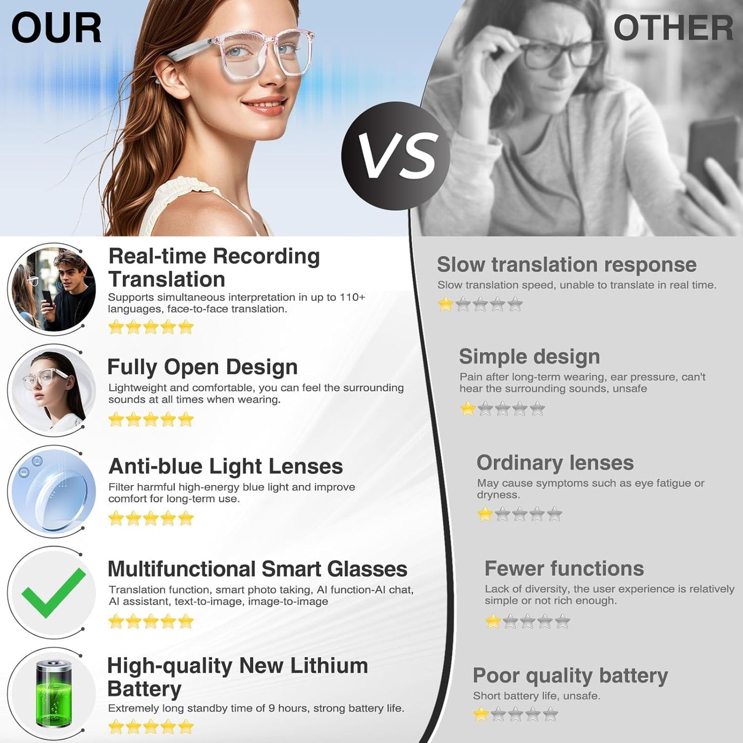AI-Powered Smart Glasses with Bluetooth & 150+ Language Translation – Stylish Multifunction Glasses for Men & Women (White)