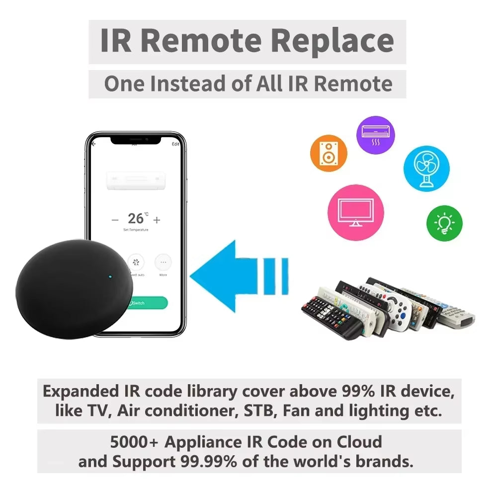 Tuya WiFi Smart Universal IR Remote Control for TV & AC – Works with Alexa, Google Home & Yandex