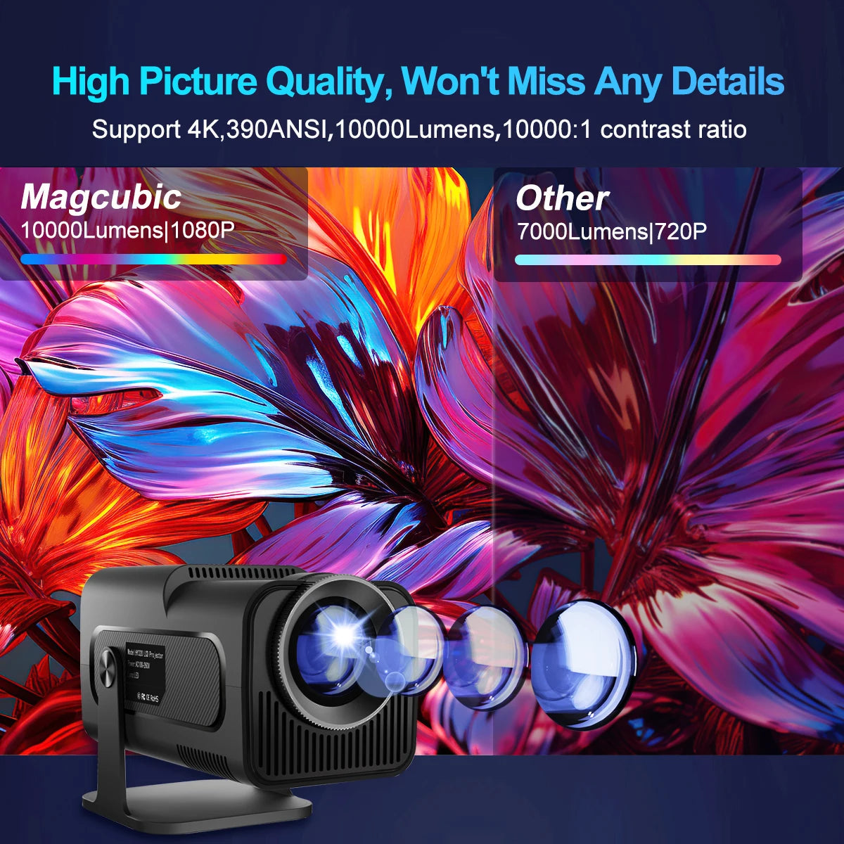 4K Android 11 Portable Projector – Native 1080P, 390 ANSI Lumens, Dual WiFi 6 & BT 5.0, Model HY320 (Upgraded HY300)