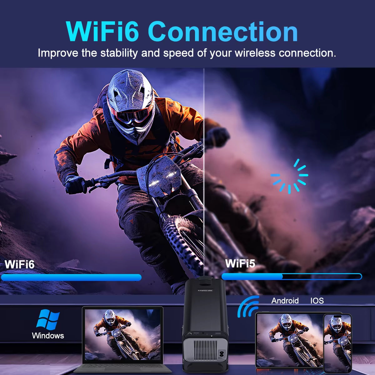 4K Android 11 Portable Projector – Native 1080P, 390 ANSI Lumens, Dual WiFi 6 & BT 5.0, Model HY320 (Upgraded HY300)