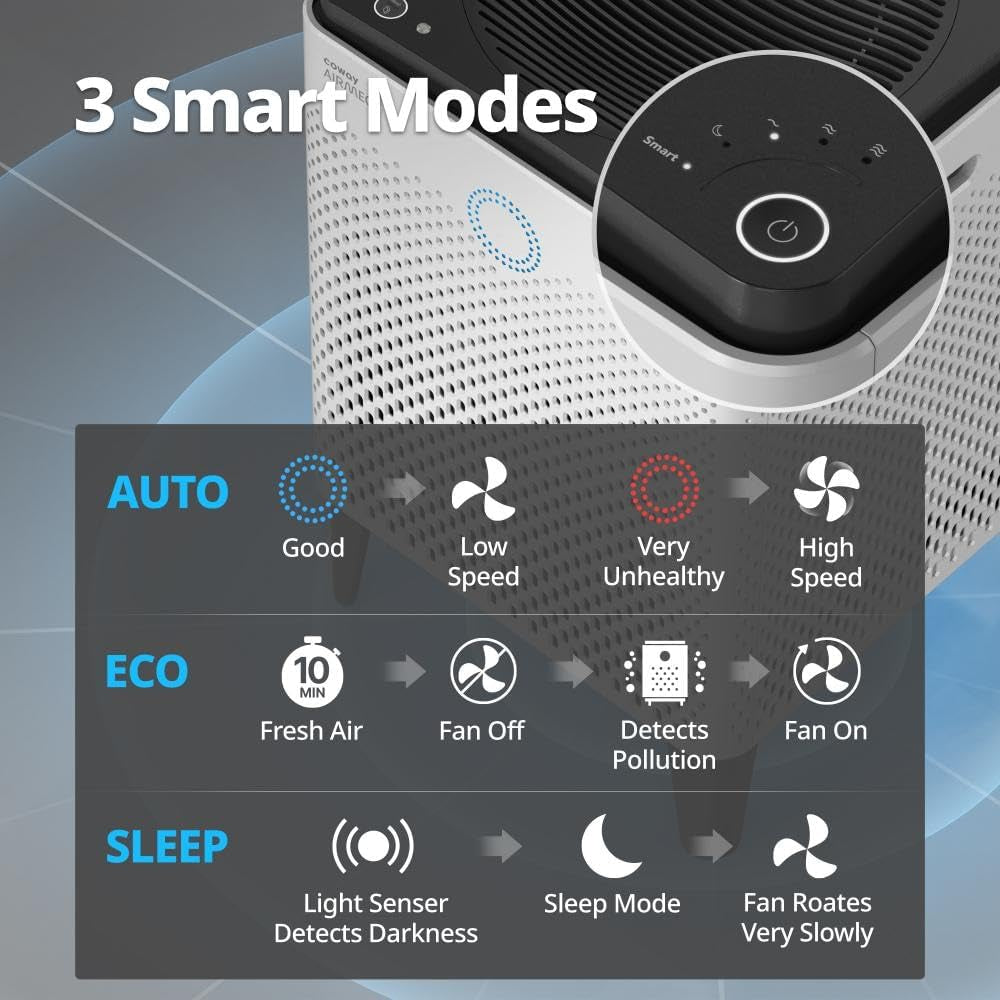 Airmega 400 Smart Air Purifier (AP-2015F) – True HEPA, Covers 1,560 Sq. Ft., White, Smart Technology