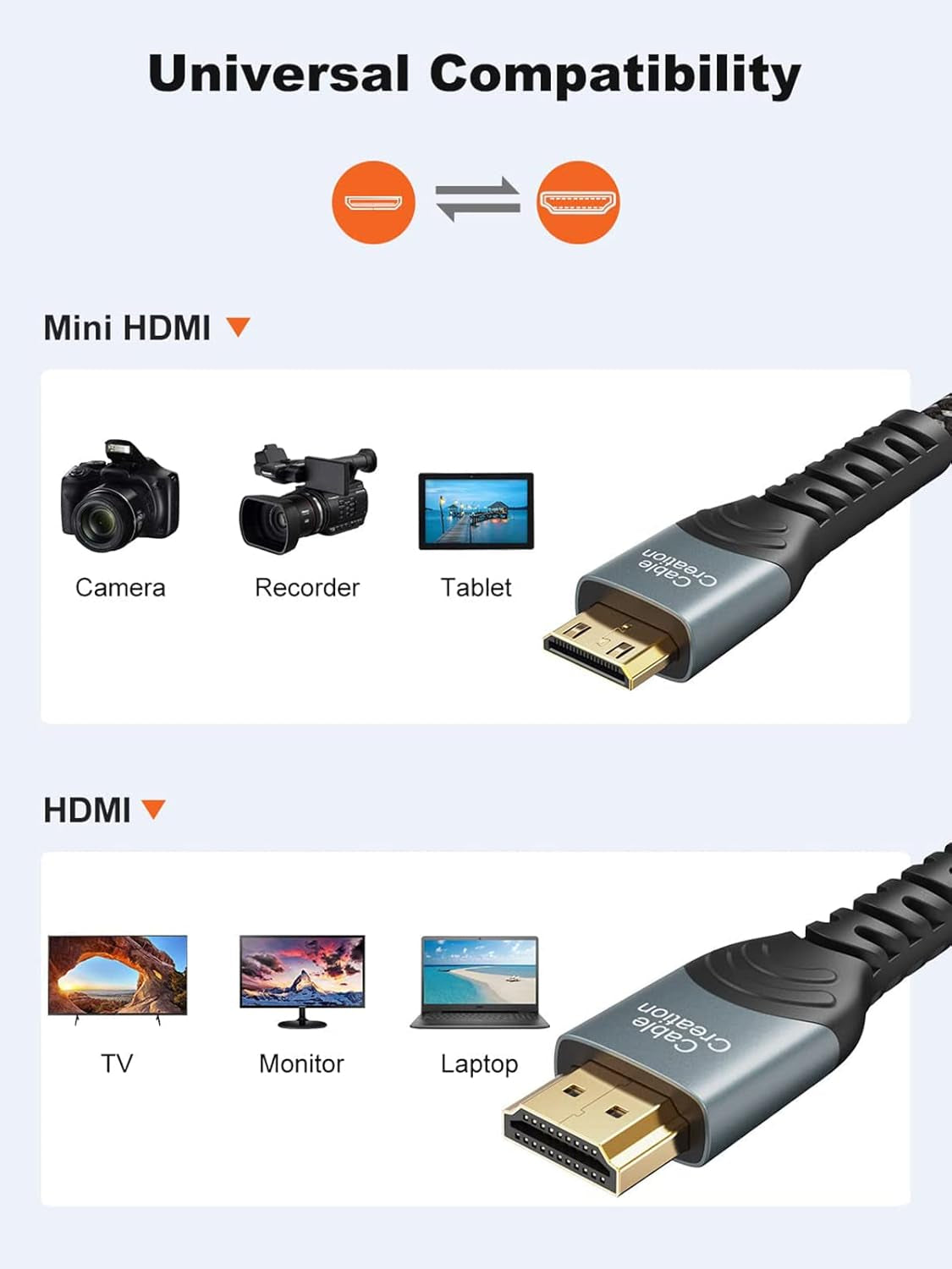 10FT Mini HDMI to HDMI Cable – High-Speed 4Kx2K 60Hz Male-to-Male Adapter with Cable Tie, Compatible with Cameras, Camcorders, Laptops, HDTVs & Raspberry Pi Zero W