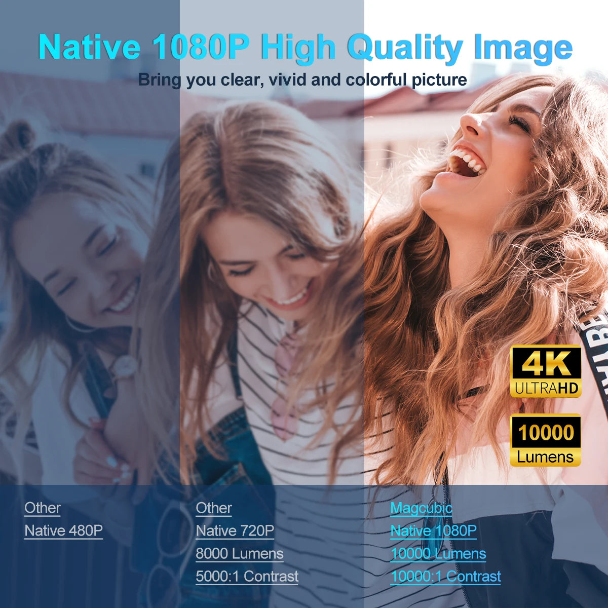4K Android 11 Portable Projector – Native 1080P, 390 ANSI Lumens, Dual WiFi 6 & BT 5.0, Model HY320 (Upgraded HY300)